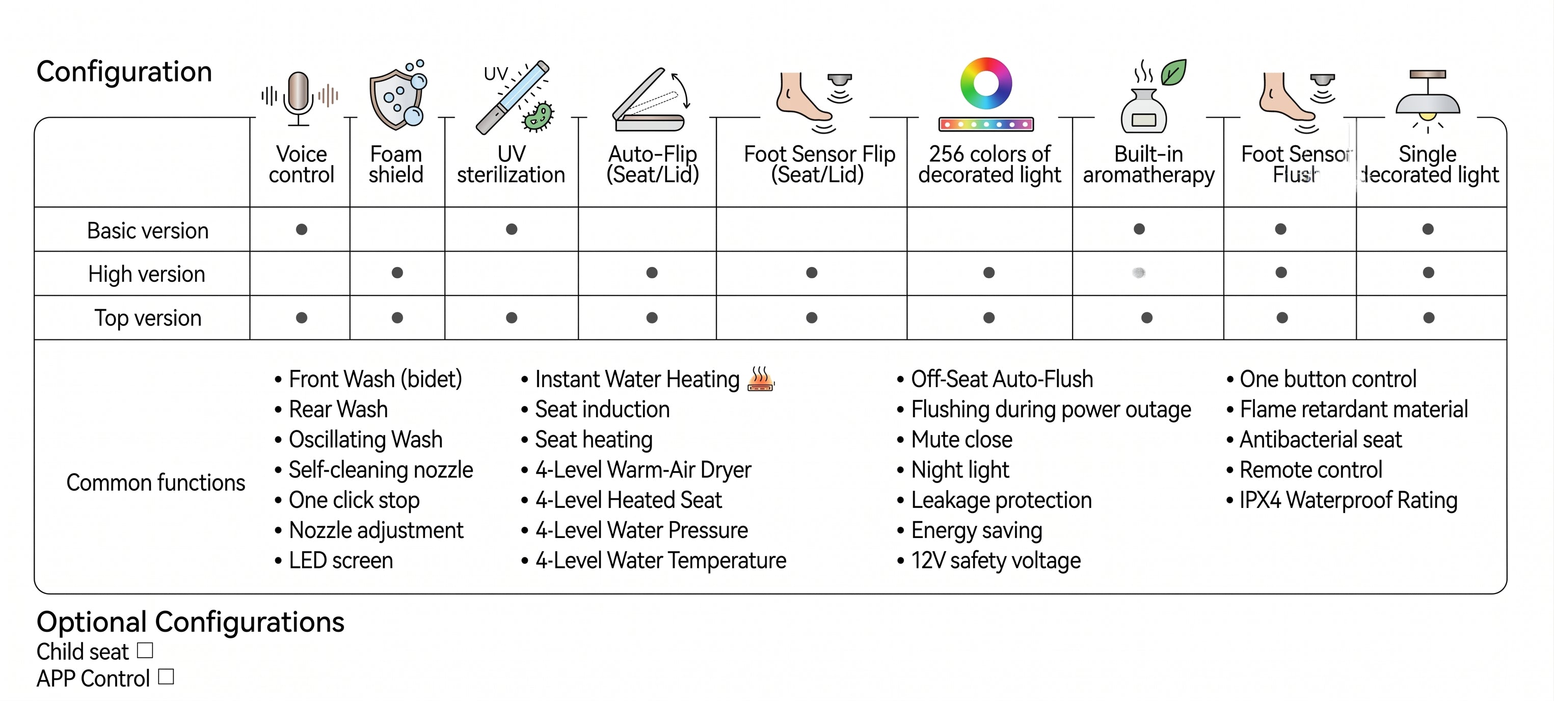 Smart Toilet U5