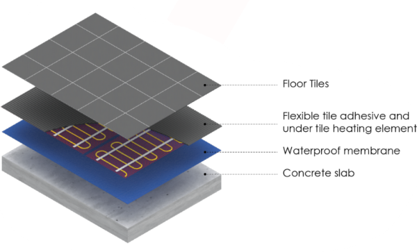 UNDER TILE FLOOR HEATING - Image 8