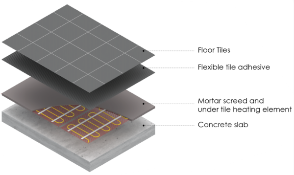 UNDER TILE FLOOR HEATING - Image 9